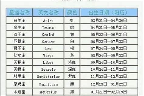 6月20 星座|6月20日出生是什么星座